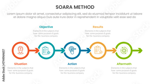 SOARA interviewing method infographic template banner with outline circle arrow right direction with 5 point list information for slide presentation