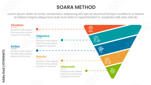 SOARA interviewing method infographic template banner with funnel cutted or sliced shape with 5 point list information for slide presentation