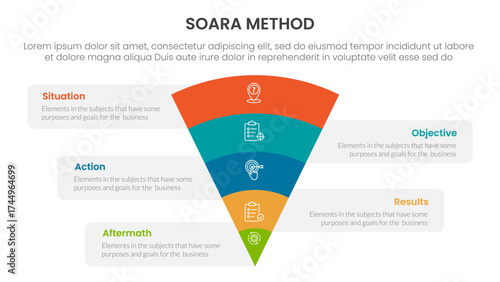 SOARA interviewing method infographic template banner with funnel bending on center with 5 point list information for slide presentation