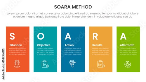 SOARA interviewing method infographic template banner with height rectangle shape balance with 5 point list information for slide presentation
