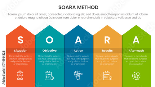 SOARA interviewing method infographic template banner with long rectangle top arrow with 5 point list information for slide presentation