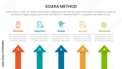 SOARA interviewing method infographic template banner with arrow shape top direction with 5 point list information for slide presentation