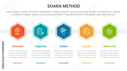 SOARA interviewing method infographic template banner with honeycomb hexagon shape horizontal with 5 point list information for slide presentation