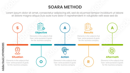 SOARA interviewing method infographic template banner with timeline horizontal outline circle up and down with 5 point list information for slide presentation