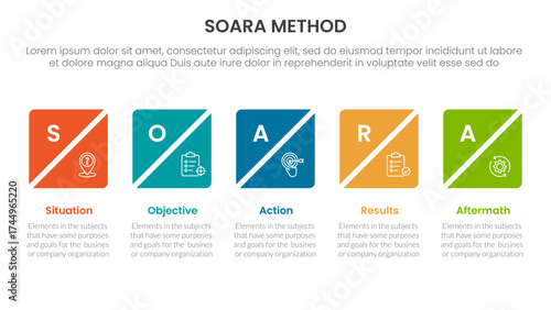 SOARA interviewing method infographic template banner with creative square box slice timeline horizontal with 5 point list information for slide presentation