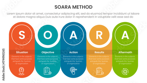 SOARA interviewing method infographic template banner with round rectangle with circle combination timeline with 5 point list information for slide presentation