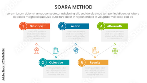 SOARA interviewing method infographic template banner with timeline box table up and down with 5 point list information for slide presentation