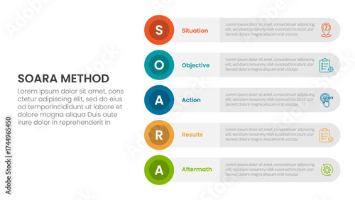 SOARA interviewing method infographic template banner with round circle rectangle stack vertical with 5 point list information for slide presentation