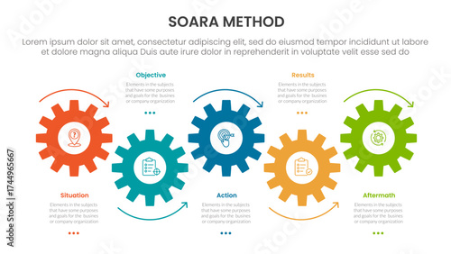 SOARA interviewing method infographic template banner with timeline horizontal gear arrow movement with 5 point list information for slide presentation