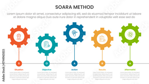 SOARA interviewing method infographic template banner with horizontal gear line connection up and down with 5 point list information for slide presentation