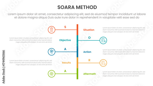 SOARA interviewing method infographic template banner with vertical timeline stype left and right with 5 point list information for slide presentation