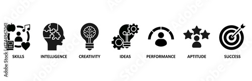 Talent management icon set vector illustration for human resource and recruitment with icon of skills, intelligence, creativity, ideas, performance, aptitude, and success