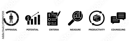 Performance review icon set vector illustration for employee job performance evaluation with an icon of appraisal, potential, criteria, measure, productivity, and counseling