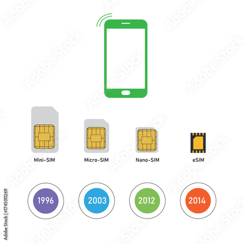 Smartphone with Multiple SIM Types – eSIM, Nano, and Micro SIM Vector Illustration