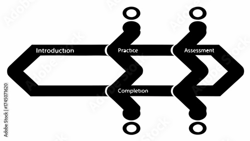 Black and white flow chart diagram showing introduction practice assessment and completion steps in sequence