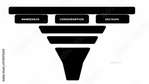 Convert customers with this sales funnel showing awareness, consideration, decision, loyalty stages