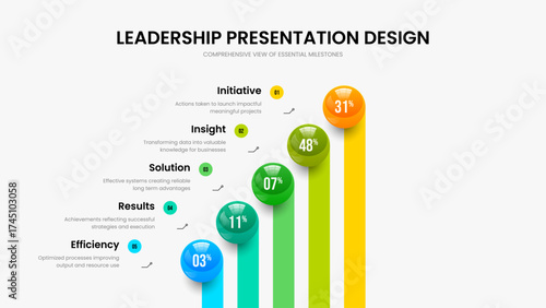 Service Development Slideshow Template Vector Illustration. Market Growth 5 Element Chart Frame Design. Digital Forecast Five Option Diagram Slide Layout.