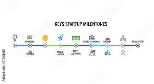 Startup milestones roadmap showcasing funding, product launch, user growth, and acquisition path for new business ventures seeking success
