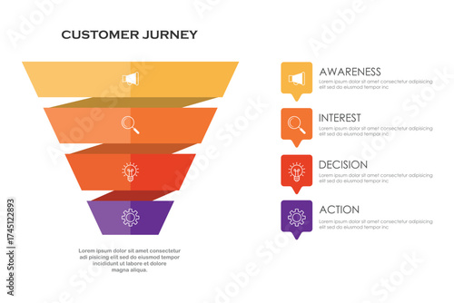 Infographic template for business. Funnel marketing infographic 4 steps and icon of digital marketing customer journey concept