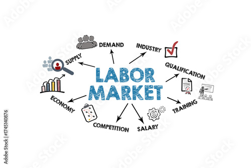 Labor Market Concept. Illustration with icons, keywords and arrows on a white background
