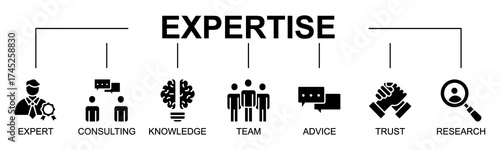 Expertise banner web icon vector illustration concept with icon of expertise, expert, consulting, knowledge, team
