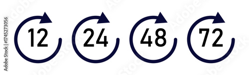 Four circular arrows with numbers 12, 24, 48, and 72 indicating time intervals and cycles