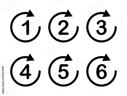 Numbered circular arrows showing progression steps from one to six sequence icons
