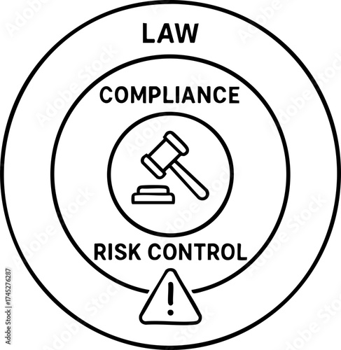 legal lawyer risk management concept. Law compliance and risk control diagram illustration.