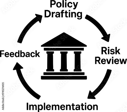 legal lawyer risk management concept. Diagram illustrating a policy process cycle with key components.