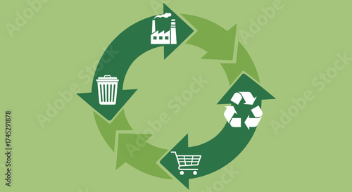 Circular Economy Concept Showing Production Consumption and Recycling