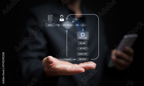 Modern business workflow concept showing digital process management, idea to execution, with strategy planning and review cycle on virtual interface for corporate innovation productivity.