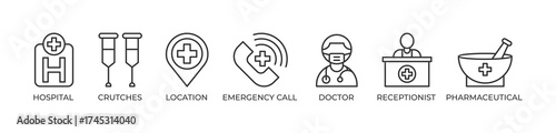 The Hospital Journey of Care and Medicine Icons set vector illustration outline with Hospital, Crutches, Location,  Emergency call, Doctor, Receptionist,  Pharmaceutical