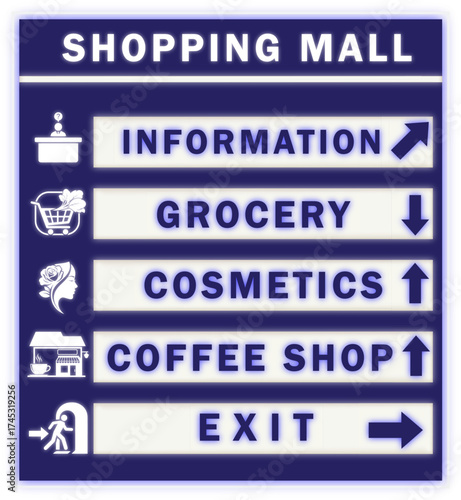 Shopping mall directory displays information with grocery, cosmetics, and coffee shop location signs with arrows