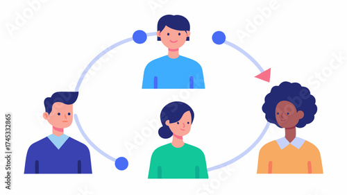 A feedback loop illustration between team members illustrating the importance of communication and continuous improvement in project outcomes.