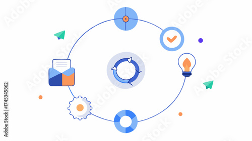 A circular feedback loop graphic indicating the iterative nature of product development with stages including research design testing and launch.
