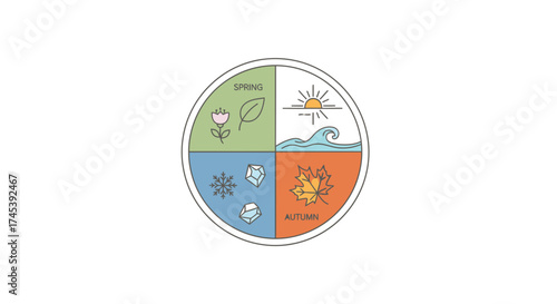 Illustration showing the four seasons: Spring (flower, leaf), Summer (sun, wave), Autumn (maple leaf), and Winter (snowflake, ice).