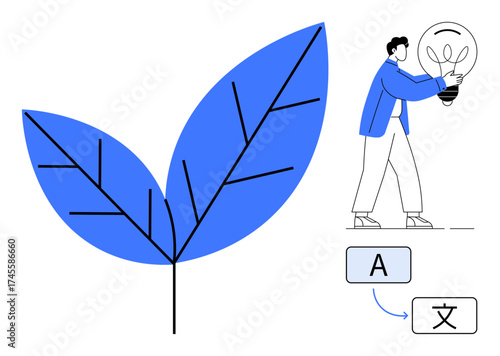 Dual leaves signify growth, figure holds lightbulb for ideas, A-to-text icon for translation. Ideal for language learning, sustainability, creativity, education, global connection, eco-ideas simple