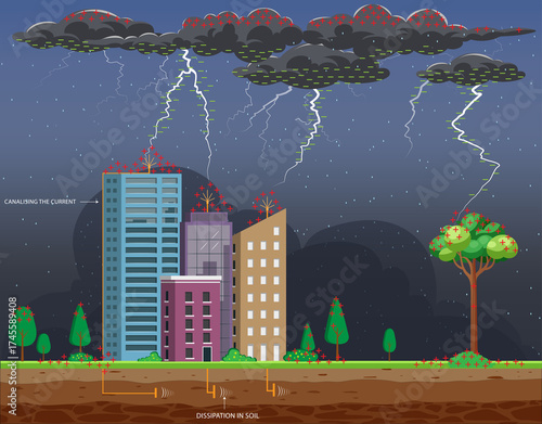 Lightning Formation Explained Between Clouds, Tall Building, and Trees,  Educational Image