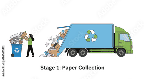 Paper recycling process illustration showing the collection stage. A woman puts paper waste into a bin for a recycling truck. Environmental sustainability concept