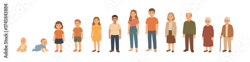 Human life cycle depiction: diverse generations in flat cartoon style