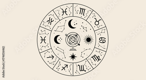 Zodiac Signs and Constellations Wheel