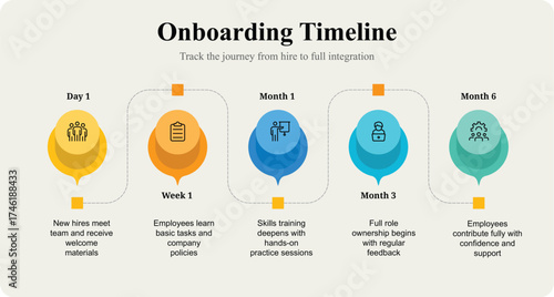 Employee Onboarding Process Data Visualization Infographic Presentation