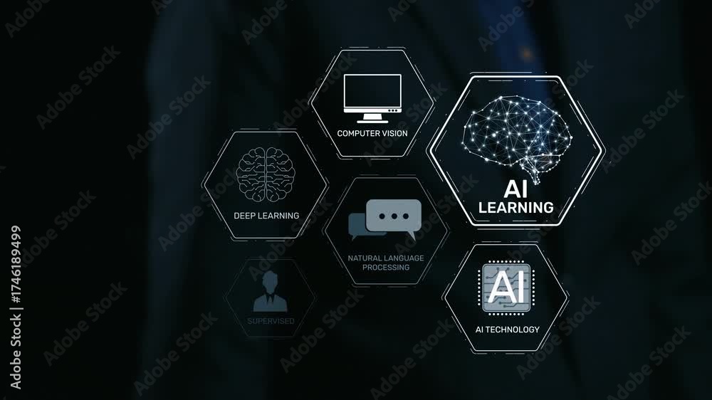 AI learning system involves deep learning, supervised machine learning ...