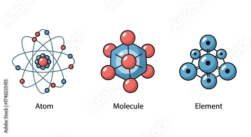 Illustration of Atom Molecule and Element scientific concepts.