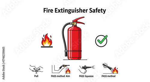 Fire Extinguisher Safety and Usage Guide.