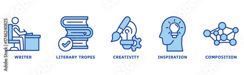 Creative writing icon set illustration concept with icon of writer, literary tropes, creativity, inspiration, composition