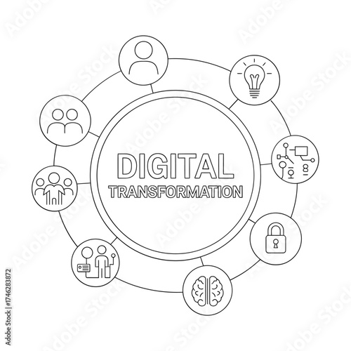 Digital transformation concept with connected icons and brainstorming ideas