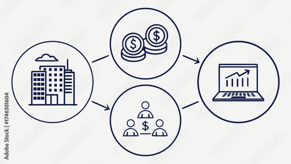 Obraz premium Illustration showing a business process, from company to investment and growth.