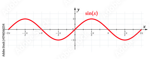 Sine wave, graph of the sine function. Sinusoidal wave, or sinusoid, a periodic wave, whose waveform is the trigonometric sine function. Occur often in physics, including wind, sound, and light waves.