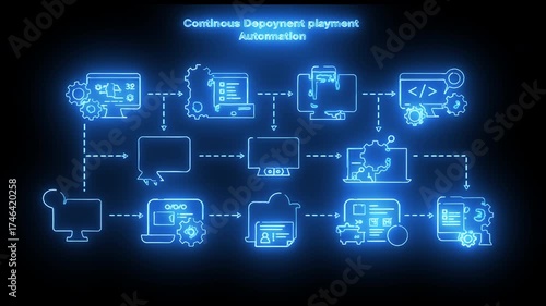 Continuous Deployment Automation Streamlining Software Release Processes